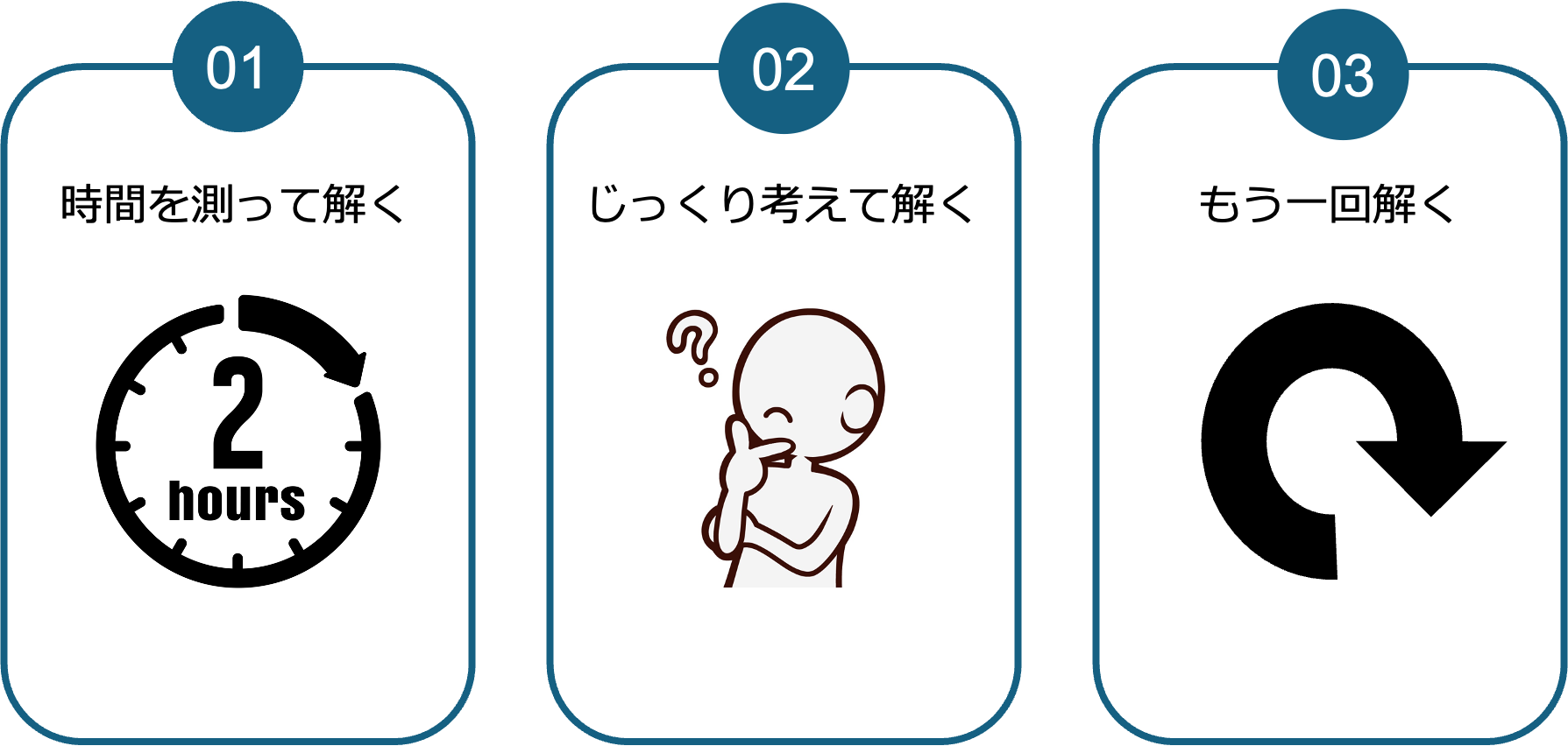 3回解答法_濃青