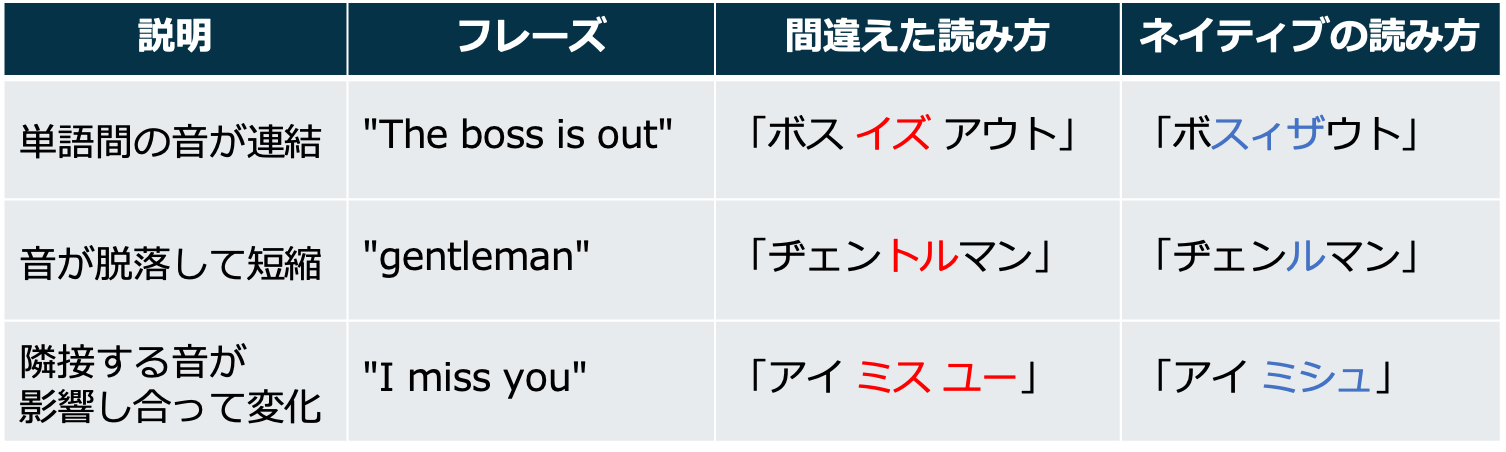 音声変化
