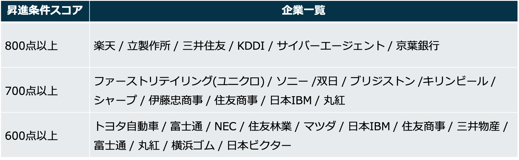 企業一覧