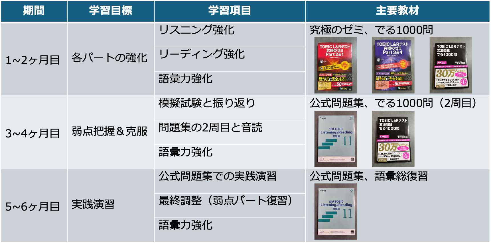 学習スケジュール早見表